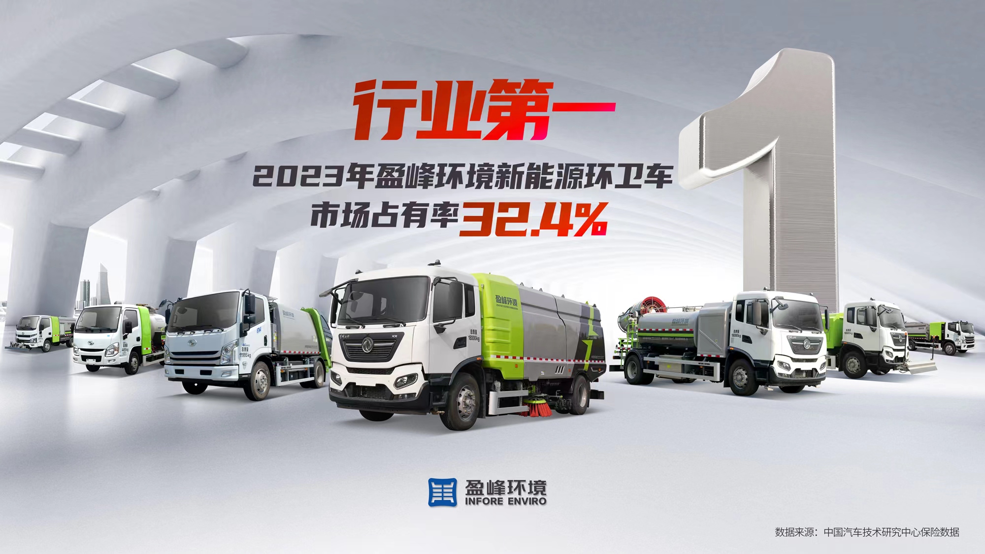 新能源“扛把子”！ 2023年每賣出3臺新能源環(huán)衛(wèi)車就有1臺“盈峰造”